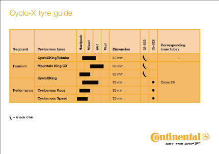 Cyclo X Tyre Guide